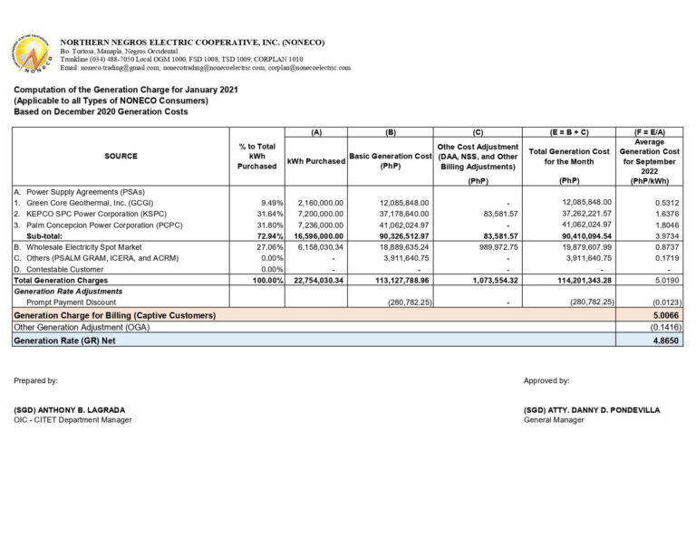 Computation of the Generation Charge for January 2021