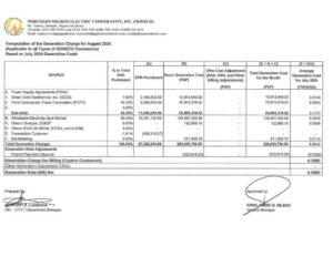 Computation of the Generation Charge for August 2024