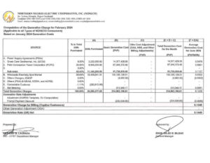 Computation of the Generation Charge for February 2024