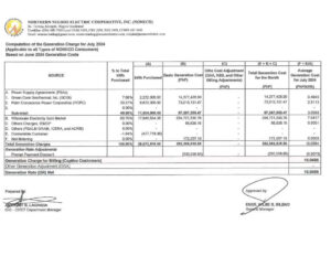 Computation of the Generation Charge for July 2024