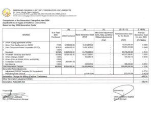 Computation of the Generation Charge for June 2024