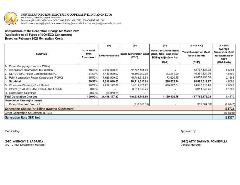 Computation of the Generation Charge for March 2021