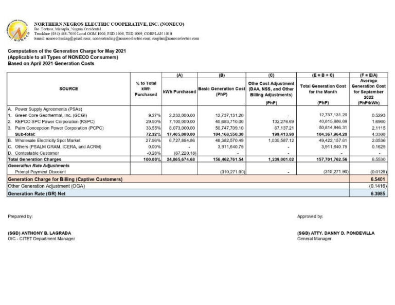 Computation of the Generation Charge for May 2021