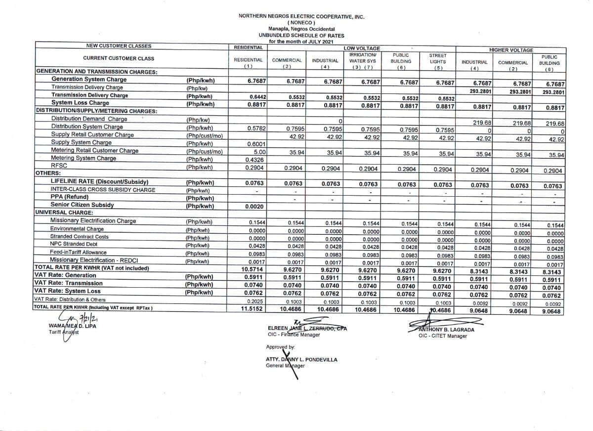 NONECO General Rates - July 2021