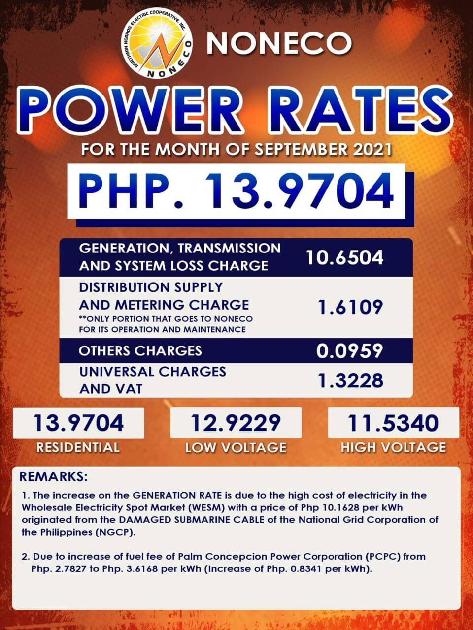 september-2021-northern-negros-electric-cooperative