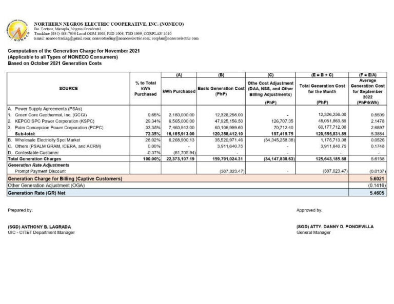 Computation of the Generation Charge for November 2021