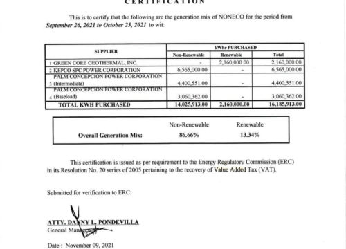 NONECO Generation Mix - October 2021