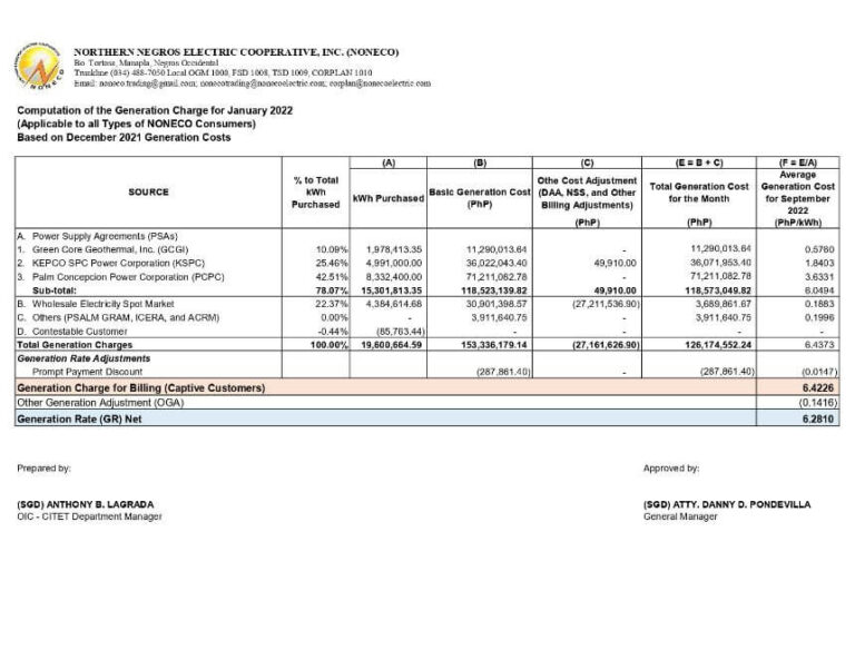 Computation of the Generation Charge for January 2022