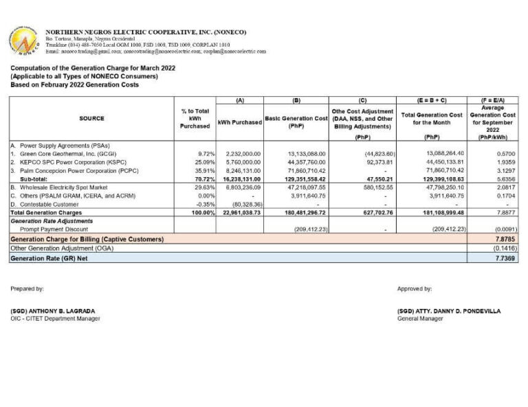 Computation of the Generation Charge for March 2022