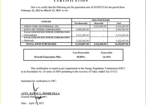 NONECO Generation Mix March 2022