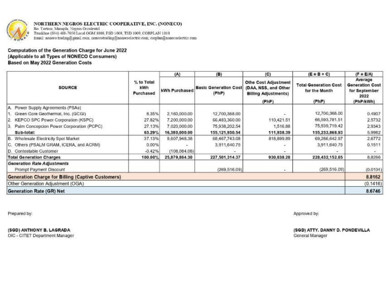 Computation of the Generation Charge for June 2022