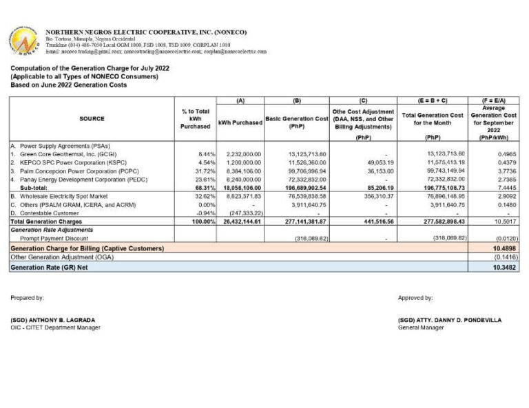 Computation of the Generation Charge for July 2022