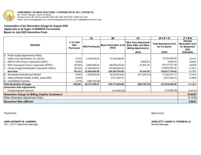 Computation of the Generation Charge for August 2022