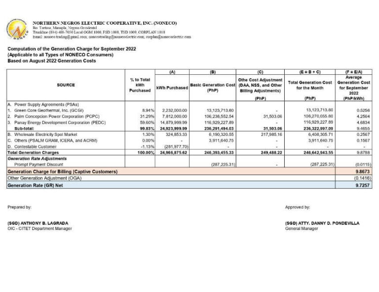 Computation of the Generation Charge for September 2022