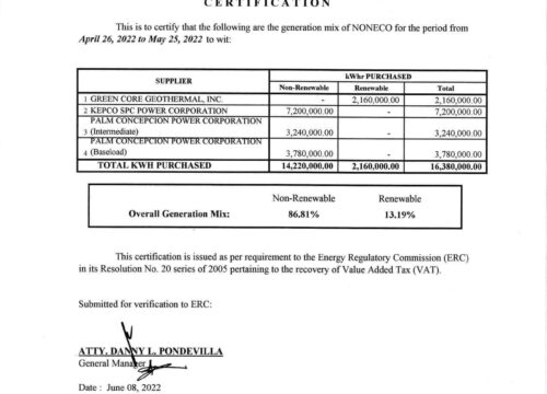 NONECO Generation Mix May 2022