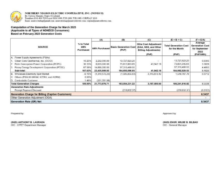 Computation of the Generation Charge for March 2023