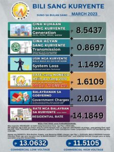 Power Rates for the Month of March 2023