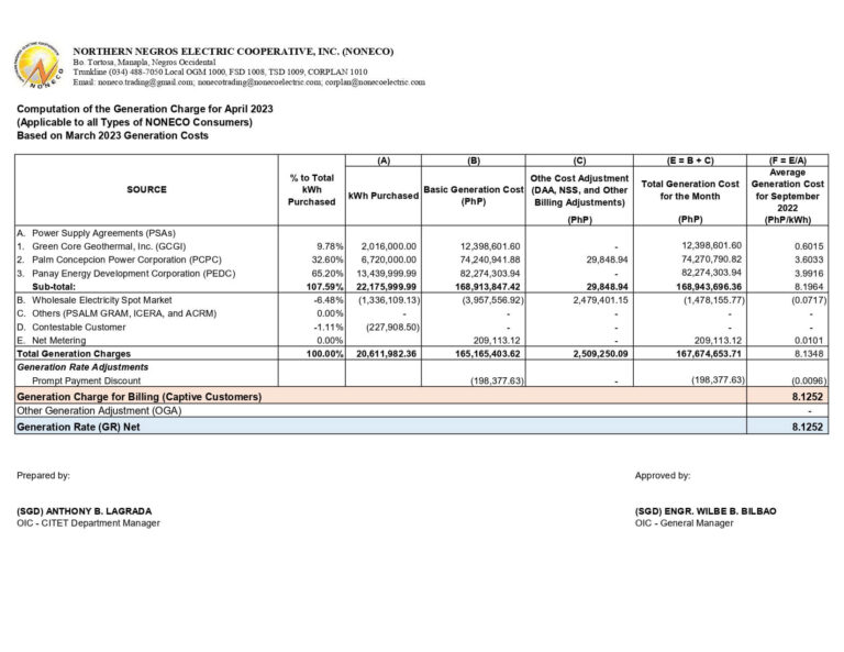 Computation of the Generation Charge for April 2023