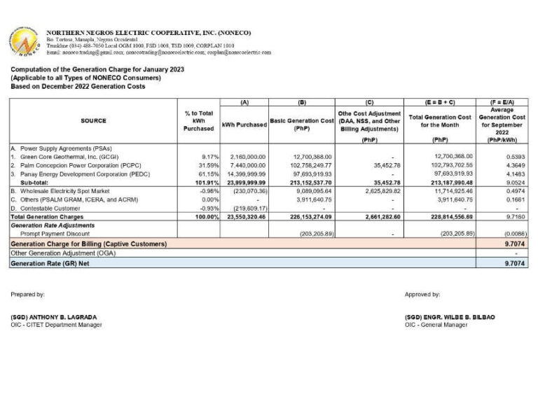 Computation of the Generation Charge for January 2023