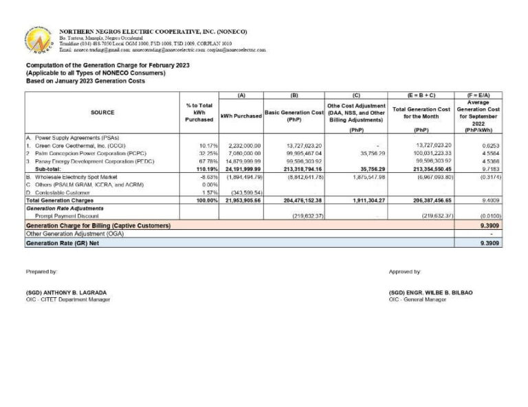 Computation of the Generation Charge for February 2023