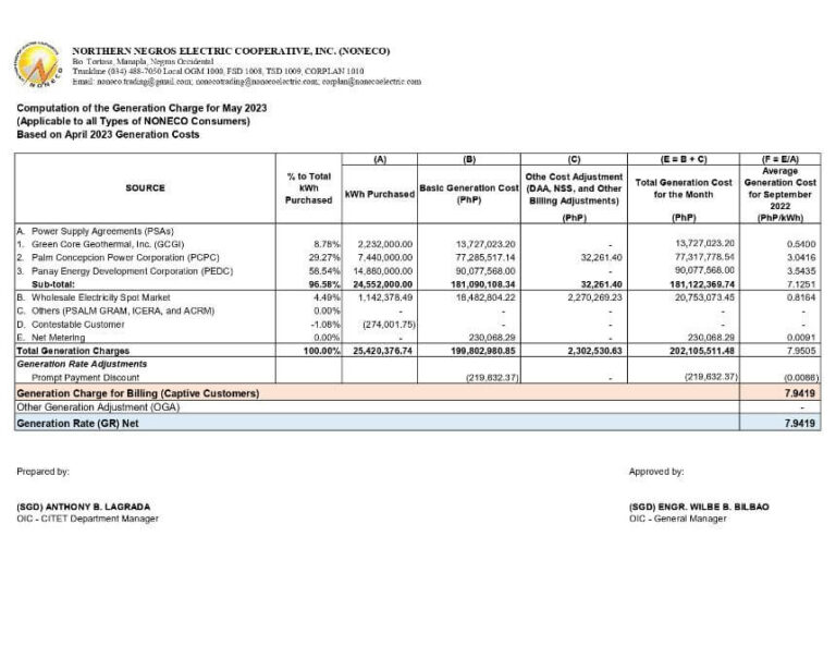 Computation of the Generation Charge for May 2023