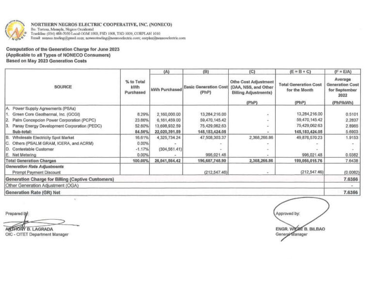 Computation of the Generation Charge for June 2023