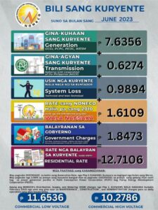 Power Rates for the Month of June 2023