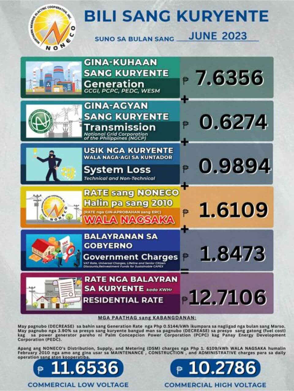 Power Rates for the Month of June 2023