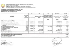 Computation of the Generation Charge for July 2023