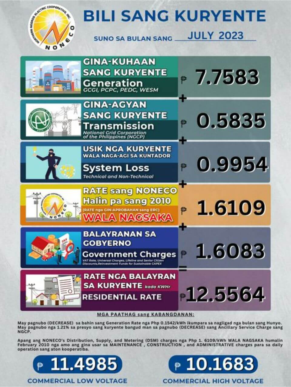 Power Rates for the Month of July 2023