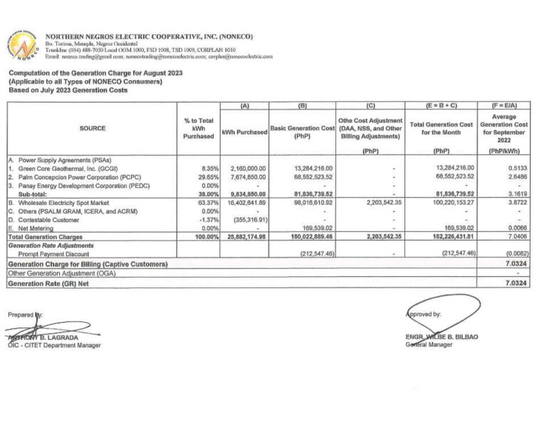 Computation of the Generation Charge for August 2023