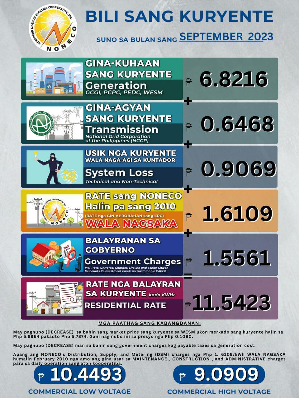 Power Rates for the Month of September 2023