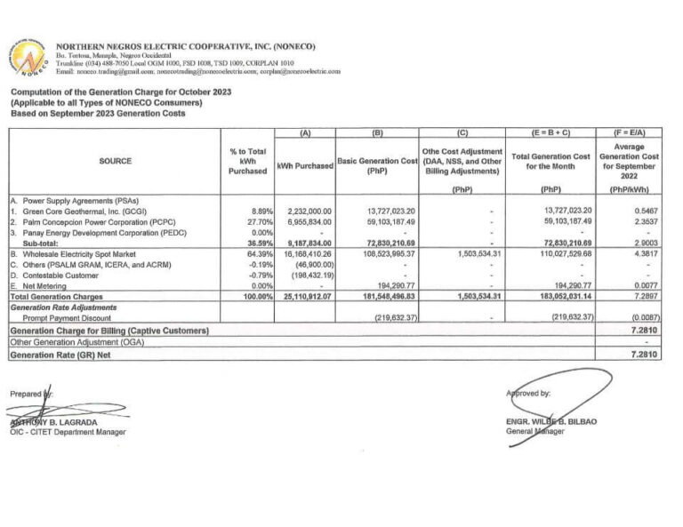 Computation of the Generation Charge for October 2023