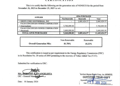 NONECO Generation Mix December 2023