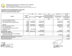 Computation of the Generation Charge for January 2024