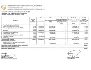 Computation of the Generation Charge for March 2024