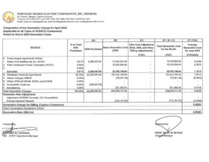 Computation of the Generation Charge for April 2024