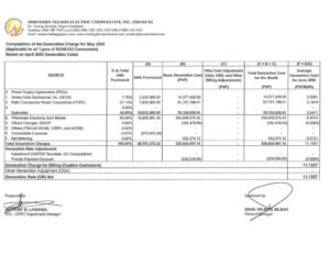 Computation of the Generation Charge for May 2024