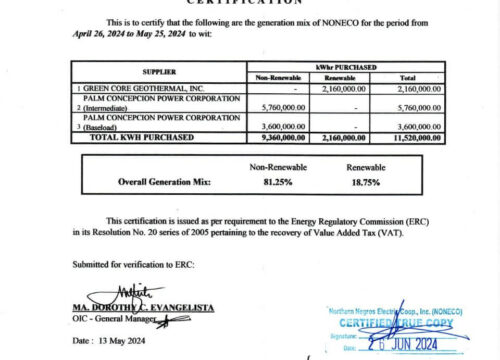 NONECO Generation Mix July 2024