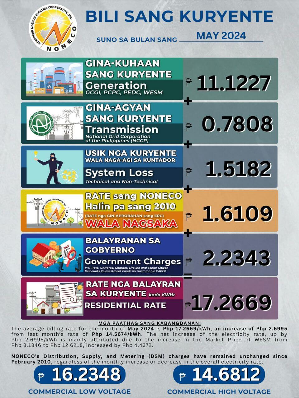 Power Rates for the Month of May 2024