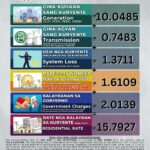 Power Rates for the Month of July 2024 ​