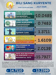 Power Rates for the Month of July 2024 ​