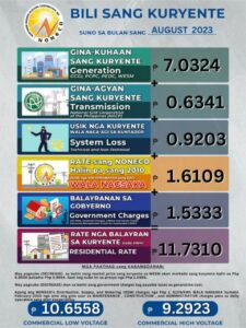 Power Rates for the Month of August 2023