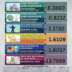 Power Rates for the Month of August 2024 ​