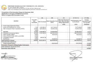 Computation of the Generation Charge for September 2024