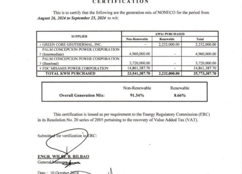 NONECO Generation Mix September 2024