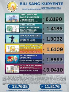 Power Rates for the Month of September 2024