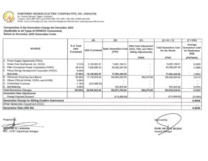 Computation of the Generation Charge for December 2023​